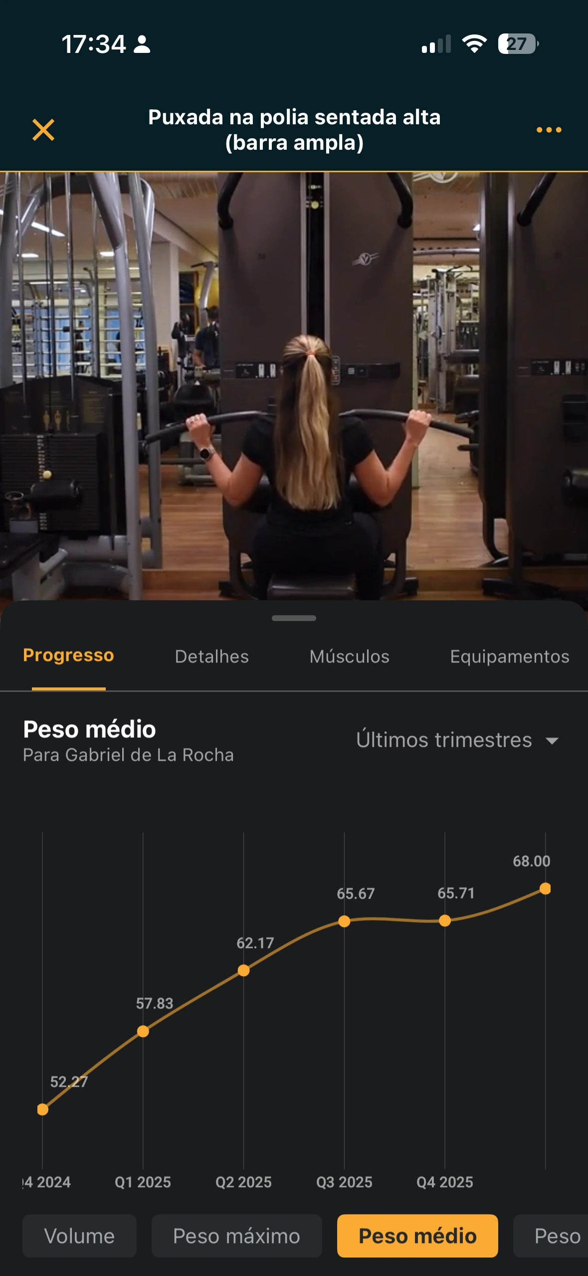 Gráfico de evolução do peso médio por exercício
